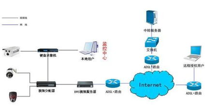 安防监控系统的硬件、软件及监控服务概述