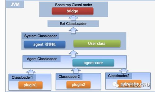 构建坚不可摧的防线 商业大规模微服务分布式监控与安全系统监控服务