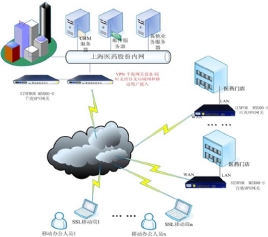 构建安全高效的移动办公新生态 SSL VPN集成上网行为管理解决方案