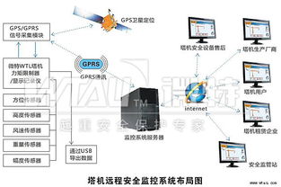 塔机黑匣子与远程安全监控系统 构建智慧工地安全新防线