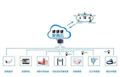 咸阳消防物联网智慧用电安全管理系统 守护安全，助推节能减排