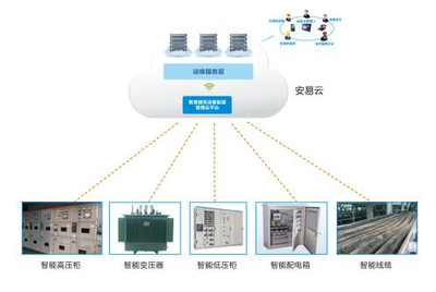 河北保定 智慧用电安全隐患监控系统正式上线 护航用电安全