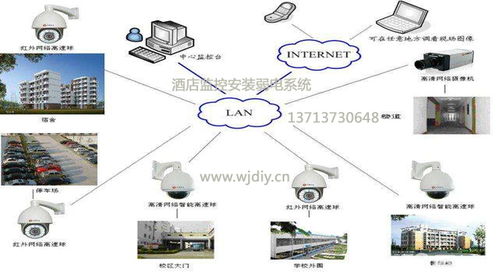 企业办公运维与安全监控一体化解决方案——网际电子公司专业服务