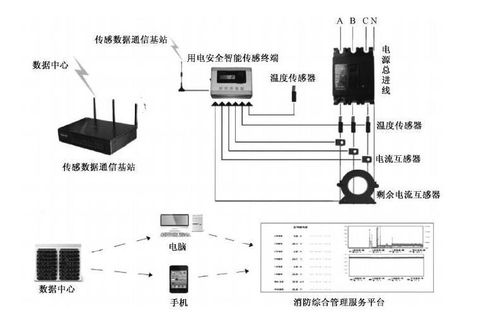 茫崖智能用电监控系统参数与智慧用电安全系统服务解析