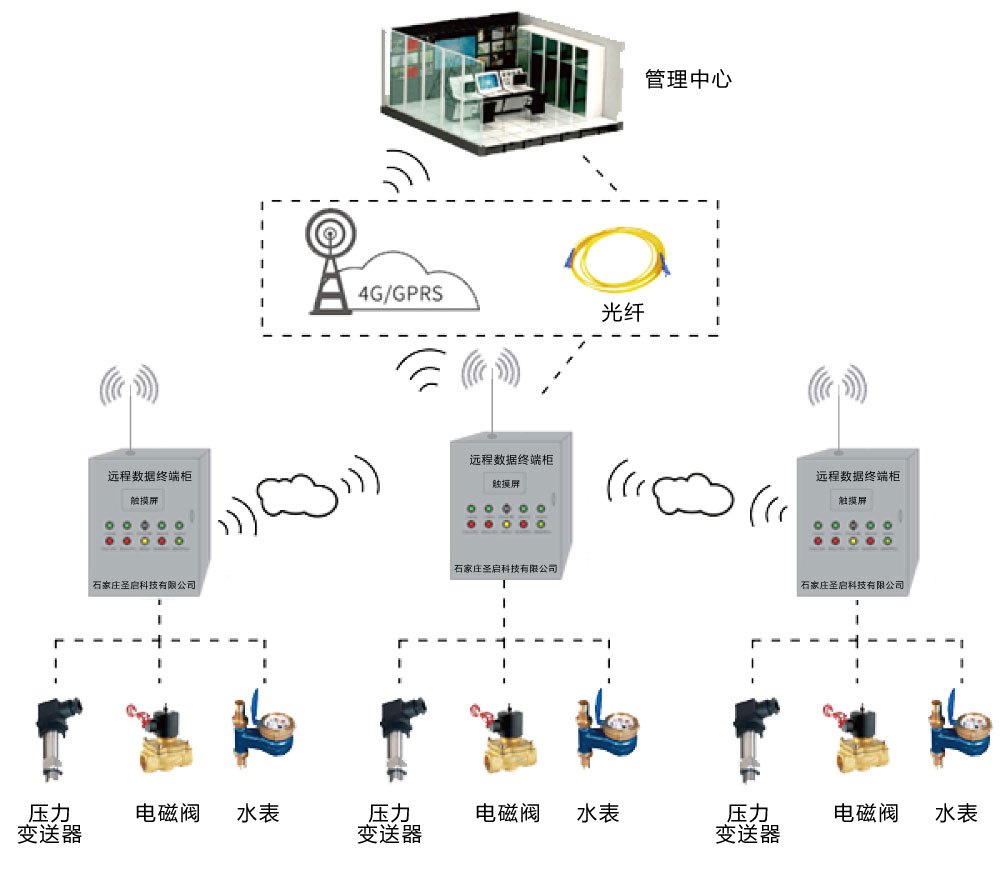 石家庄无线远程控制监控系统 数据采集与传输基站的消防安全保障