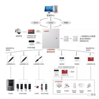 智能小区防盗报警解决方案 构建全方位安全系统，整体提升社区人居体验